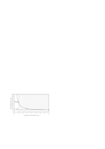 Fig 2 DNase I digestion of a 1000 bp DNA fragment as a function of incubation time (1 μg DNA + 01