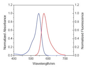 excitation and emission spectrum of 5-TAMRA