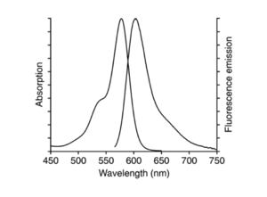 excitation and emission spectrum of 6-ROX