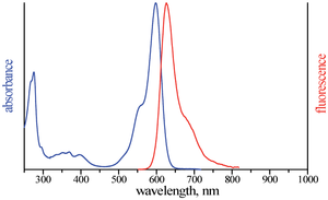 excitation and emission spectrum of ATTO Rho13
