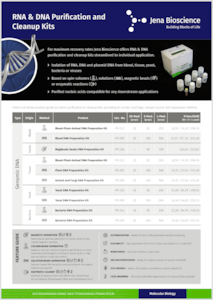 Preview RNA / DNA Purification Kits